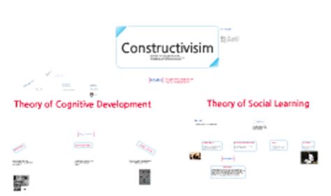 Cognitive Contructivism Mind Map に対する画像結果