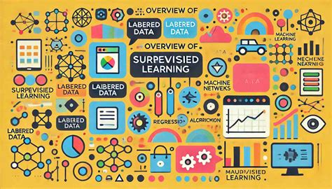 Image result for Supervised Algorithms