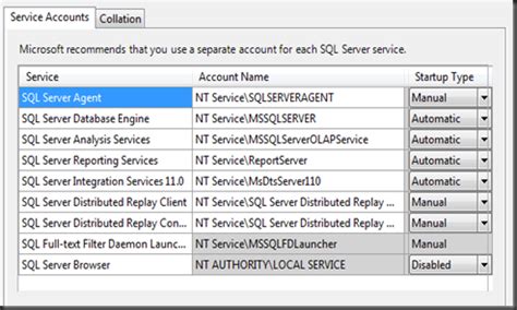 Image result for SQL Server Service Account