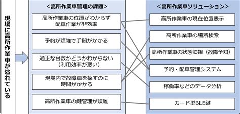 Construction Site File System に対する画像結果