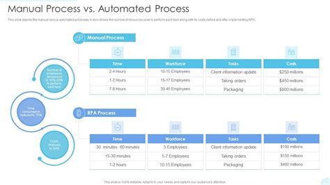 Image result for Invoice Process Manual and Automation Comparison Image