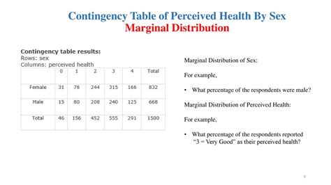 Image result for Percentage Contingency Table