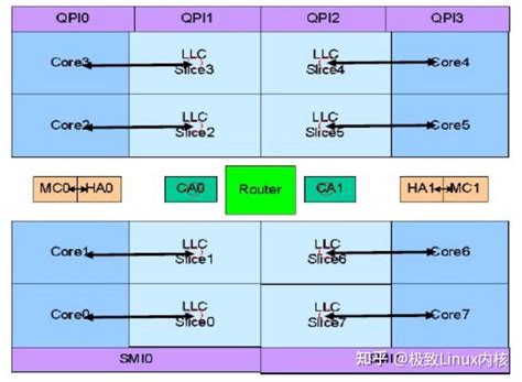 Image result for Cache Coloring