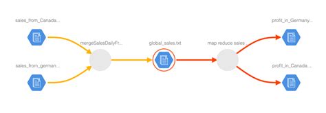 Toradh íomhá ar Data Lineage Document Example