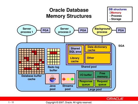 Image result for Oracle Database Architecture Simple Diagram