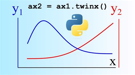 Image result for How to Show X-Axis On Python Plot