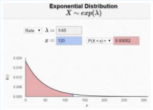 Image result for Exponential Distrubution Formula