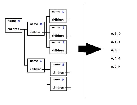 Image result for Branches Java