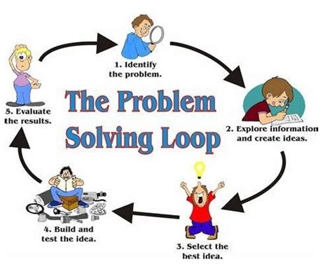 Image result for Problem Solving Methods in Social Work