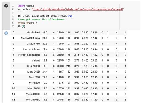 Toradh íomhá ar Tabula Python Read.table PDF Data Frame