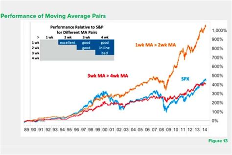Backtesting Trading Motivation に対する画像結果