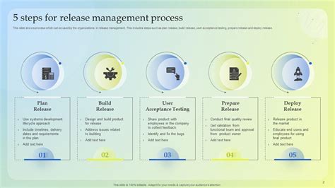 Successful Release Management に対する画像結果
