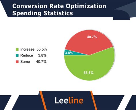 Image result for Conversion Rate Statistics
