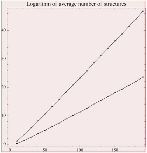 Base 10 Logarithm に対する画像結果