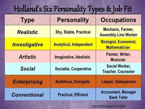 Image result for Communication Personality Types