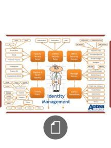 Image result for Project Management Poster Creative