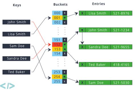 Image result for Ruby Structure