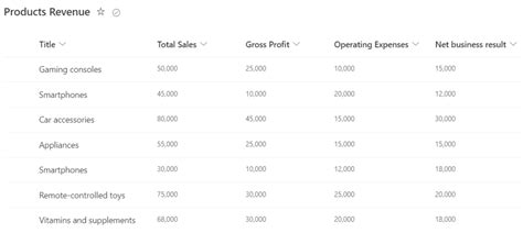 Conditional Formatting Line Chart Power Apps에 대한 이미지 결과