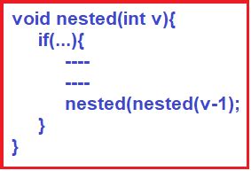 Nested Recursion Example Diagram に対する画像結果