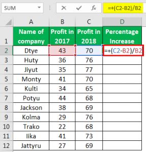 Image result for Soft Code Excel Formula for Increase Amounts