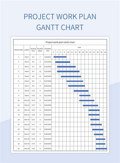 Free Work Plan Gantt Chart Templates For Google Sheets And Microsoft ...