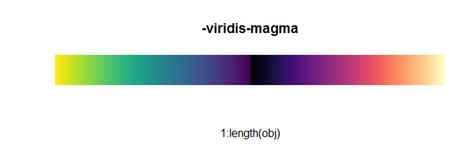Image result for Diverging Gradient Color