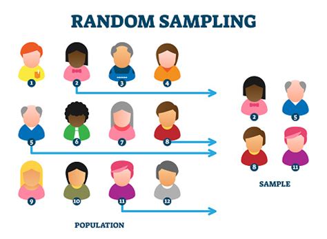 Toradh íomhá ar +Simplr Random Sampling