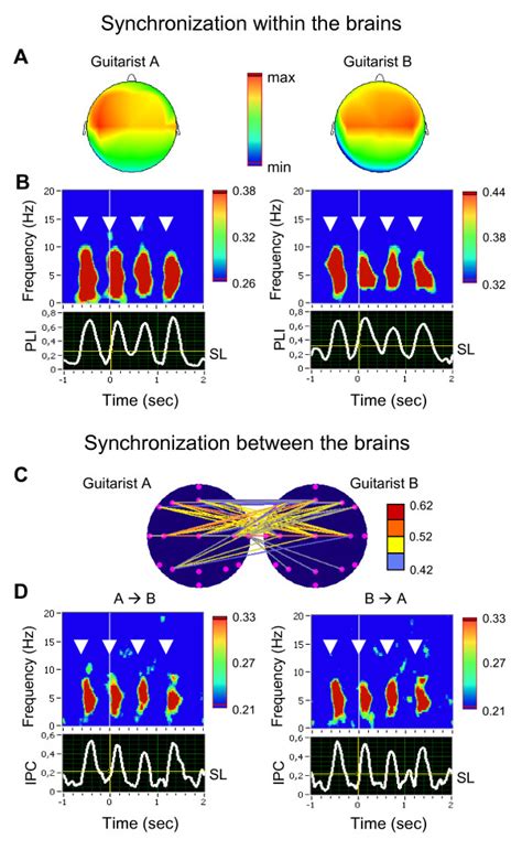 Image result for Frequency Phase and Time Synchronization