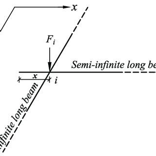 Image result for Left Edge Node