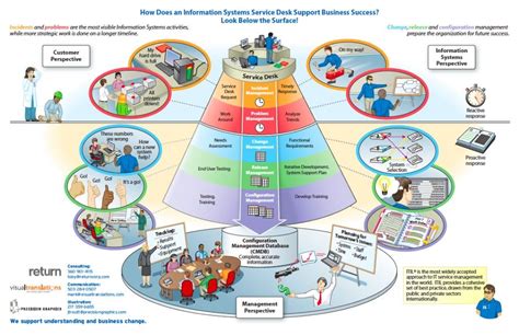 Management Reporting Support Model కోసం చిత్ర ఫలితం