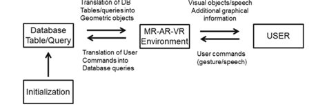 Image result for Architecture Diagram of a VR System