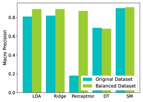 Image result for Classify Precision