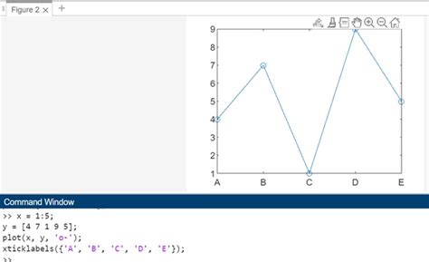 XTickLabels MATLAB に対する画像結果