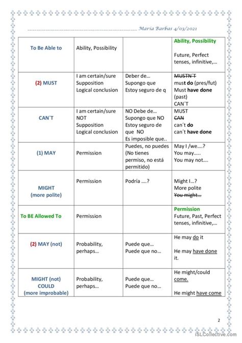 Image result for Mini Table of Modal