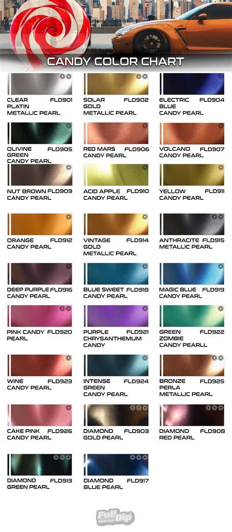 Image result for Ruby Candy Red Color Chart