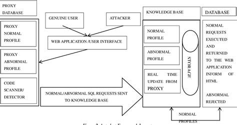 Afbeeldingsresultaten voor How to Make User Input in SQL