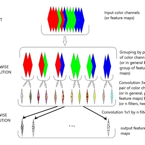 Toradh íomhá ar Visual Processing Simplified