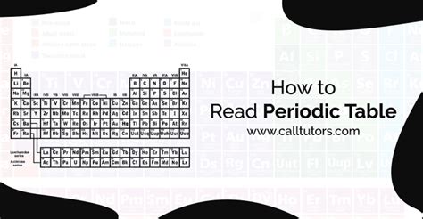 Image result for How to Read Periodic Table