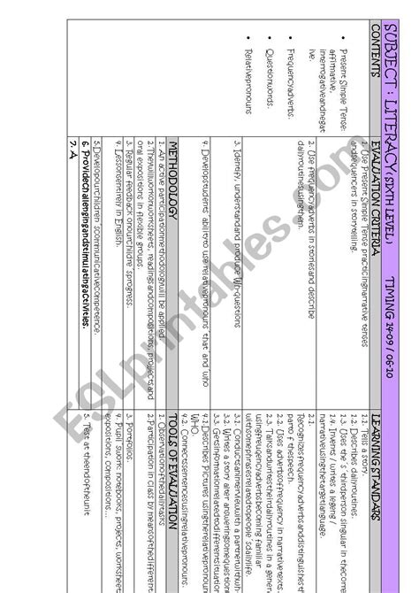 Image result for Lesson Plan Template Present Simple