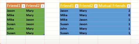 Image result for SQL Friends. Table