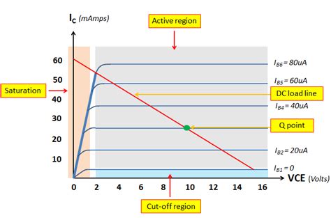 Toradh íomhá ar NPN Transistor Uses