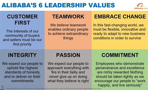 Image result for Core Values and Principles