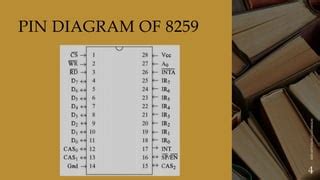 Image result for 8259 Microprocessor