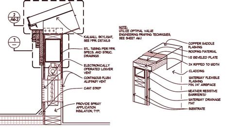 Image result for Outdated Specifications Construction
