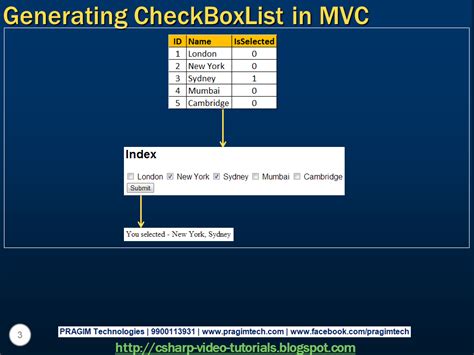 Afbeeldingsresultaten voor C# .Net MVC SQL Tutorial Tim Corey