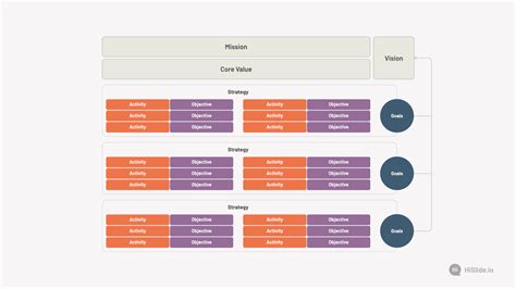 Image result for Mission Vision Core Values Strategic Direction