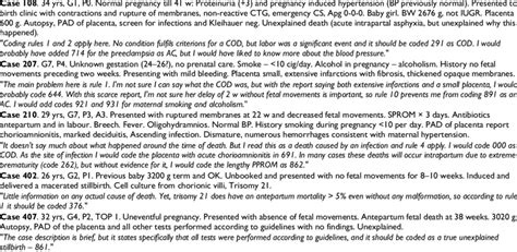 Image result for Coding Category Case Study