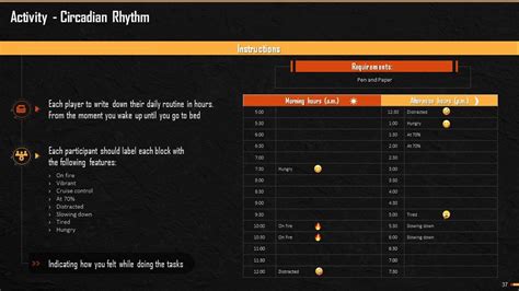 Image result for Procrastination PowerPoint Template Free