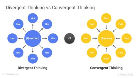 Creative Problem Solving Template に対する画像結果