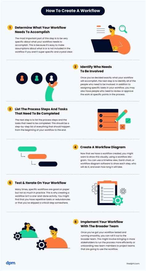 How to Create a Workflow に対する画像結果